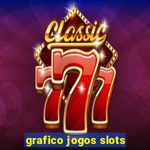 grafico jogos slots